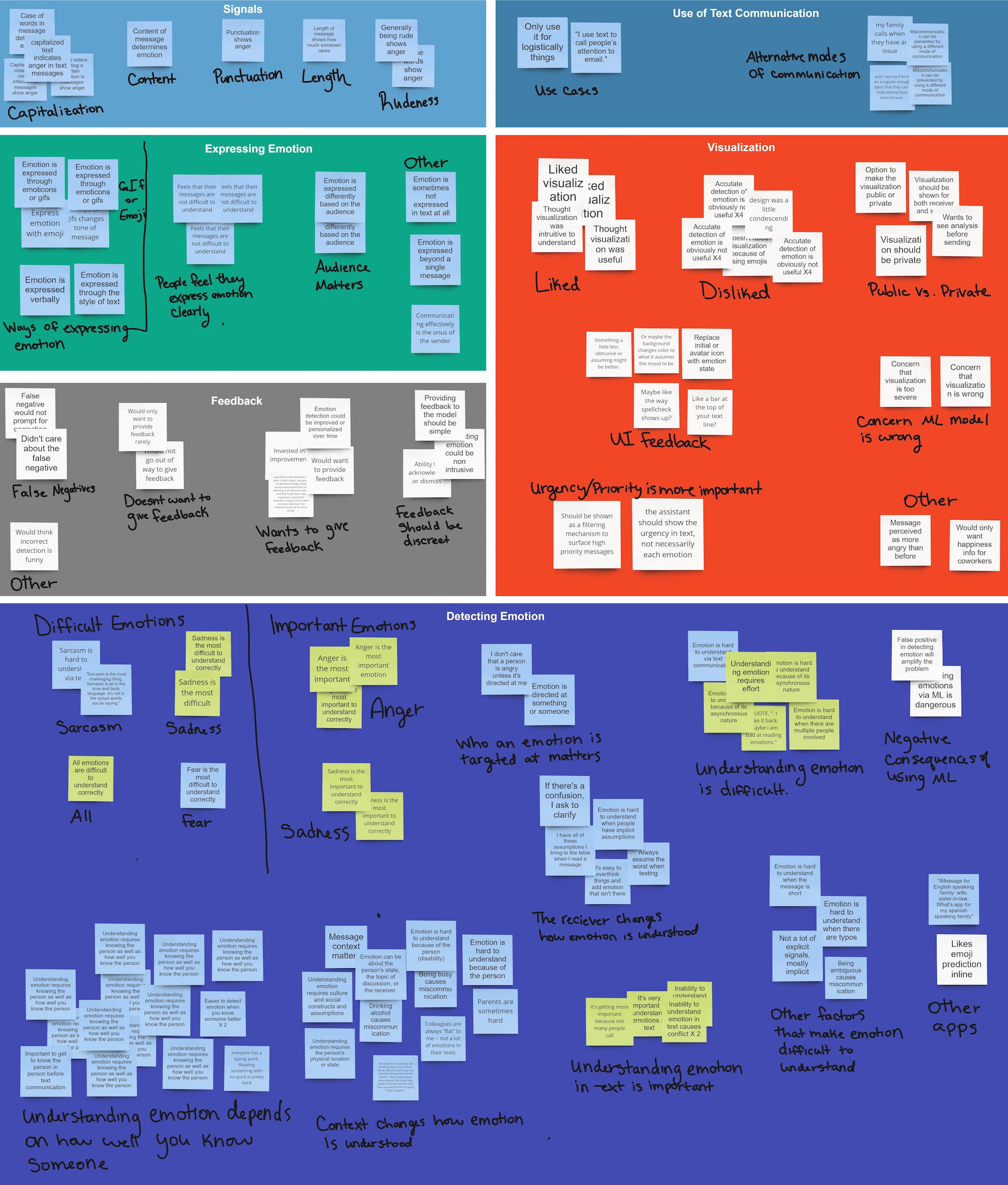 A screenshot of an affinity diagram with many post it notes arranged by topic.